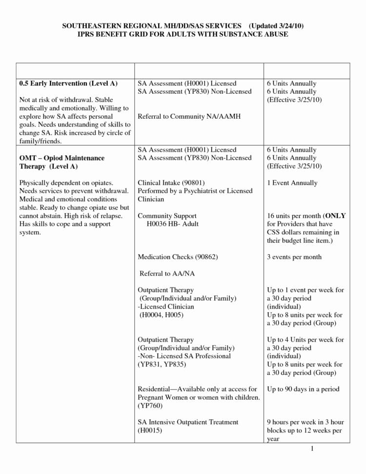 17 Substance Abuse Recovery Worksheets  Cprojects – Resume