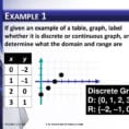 17A Discrete And Continuous Graphs  Ppt Download