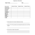 18 Informative Food Label Worksheets  Kittybabylove