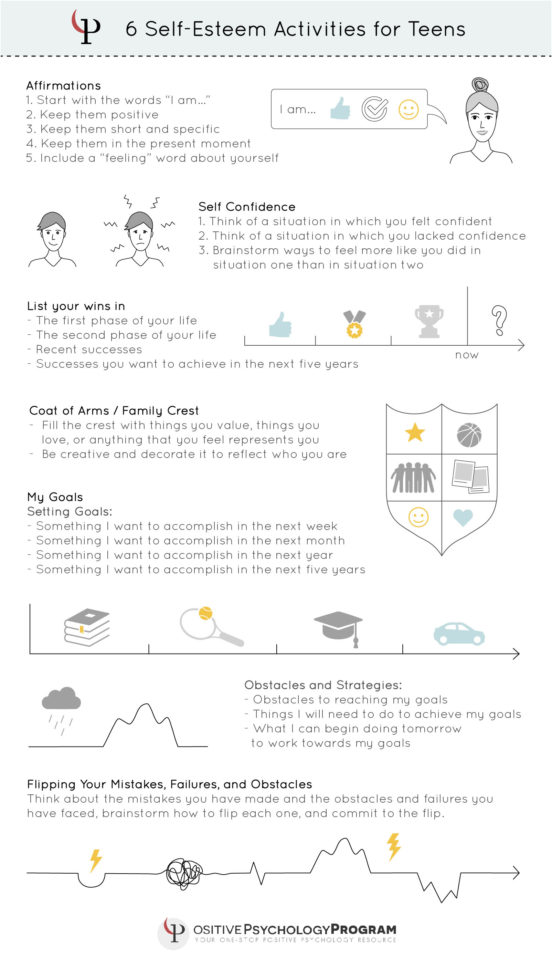 18 Selfesteem Worksheets And Activities For Teens And