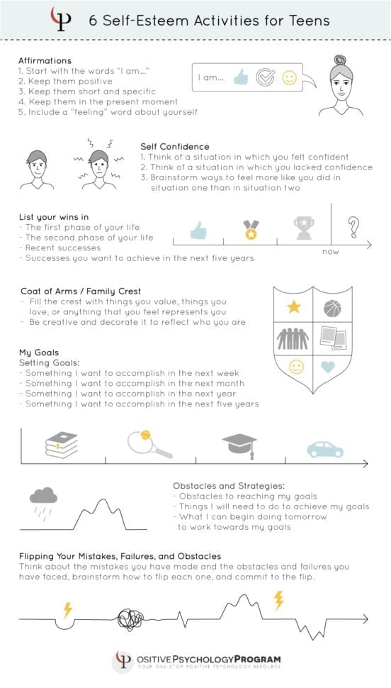 18 Selfesteem Worksheets And Activities For Teens And