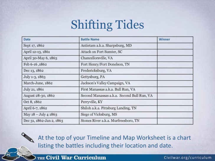 Civil War Battles Worksheet Civil War Battles Worksheet