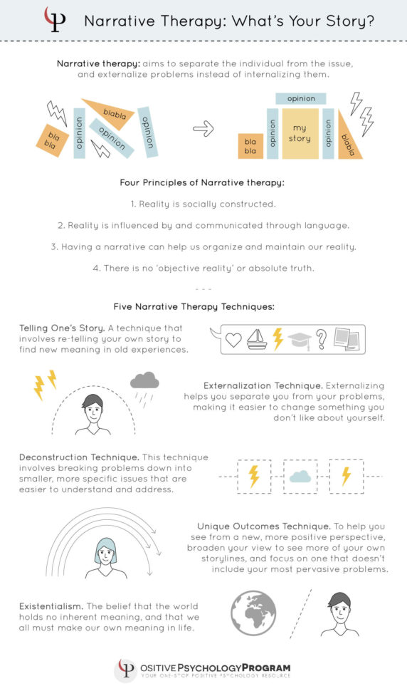 19 Narrative Therapy Techniques Interventions  Worksheets