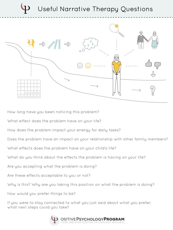 19 Narrative Therapy Techniques Interventions  Worksheets