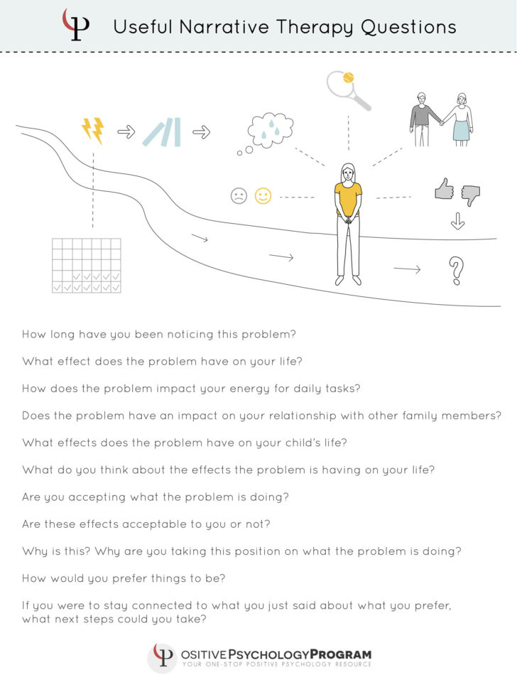 Life Skills Worksheets Pdf
