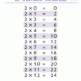 2 Times Table
