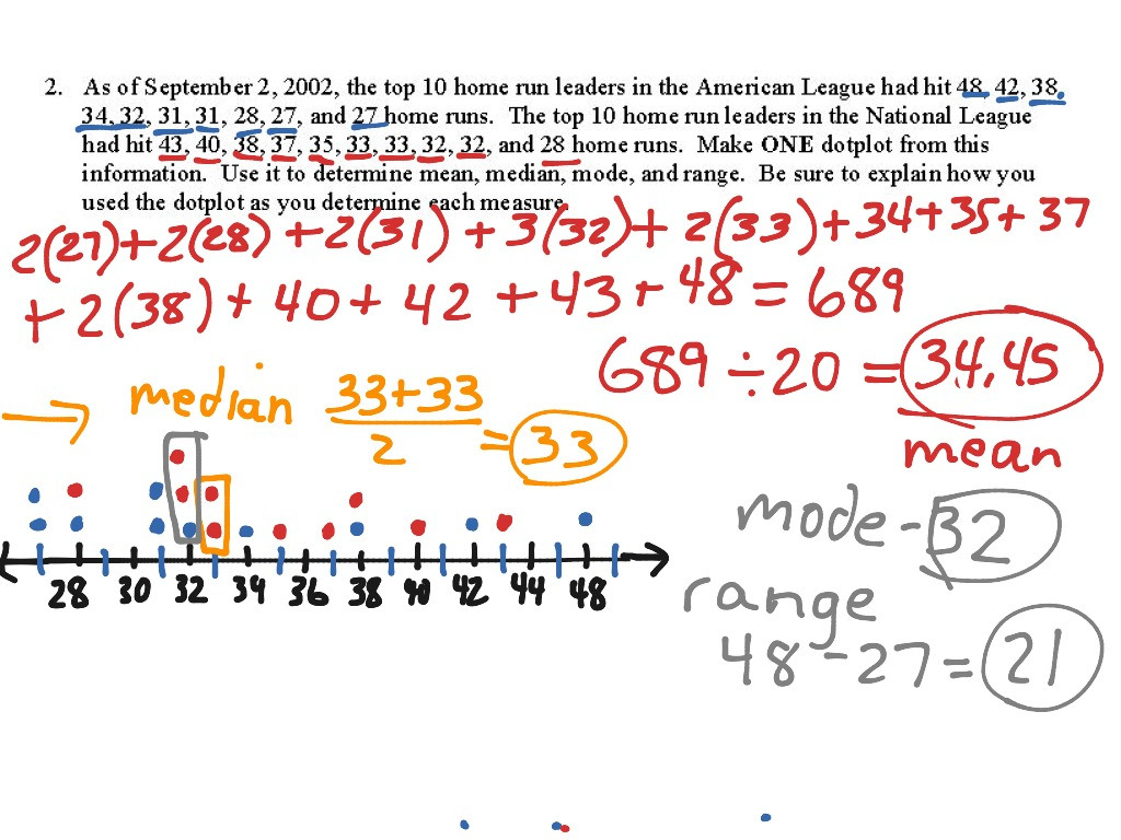 2 Use Dot Plots To Determine Mean Median Mode And Range Math —