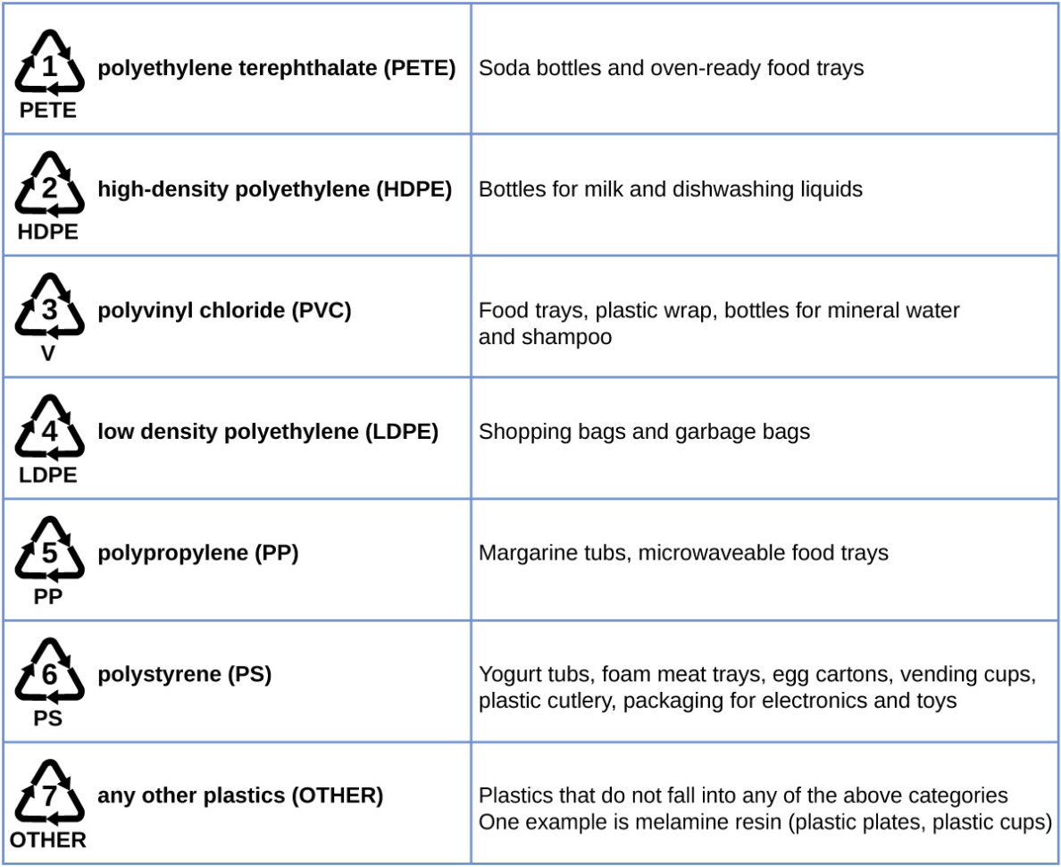 201 Hydrocarbons – Chemistry
