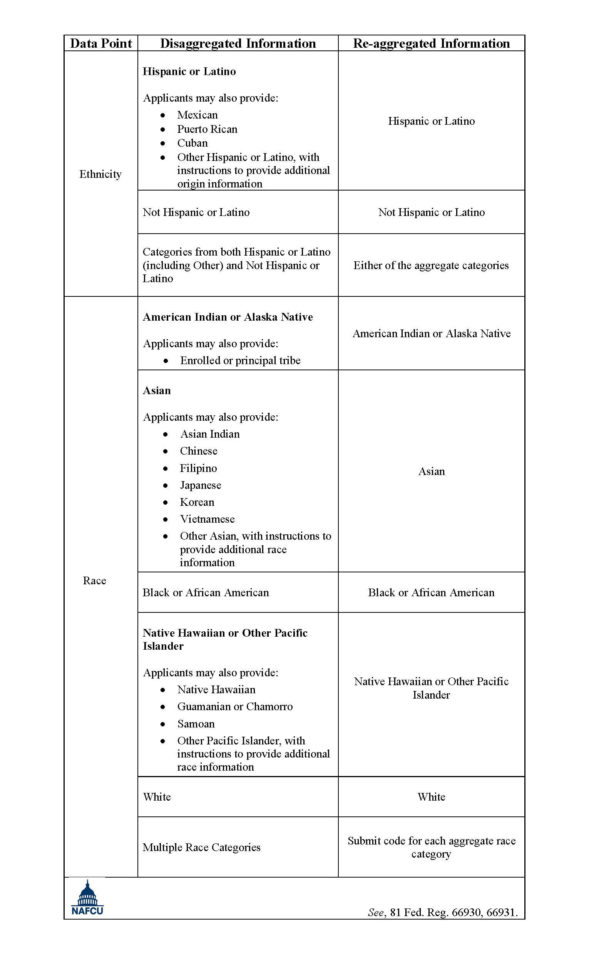 2018 Hmda Data Collection Worksheet  Yooob