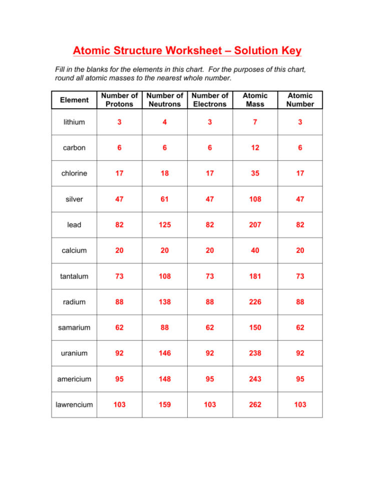 204 Atomic Structure Worksheet Solutions