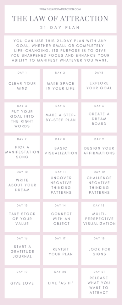 21Day Challenge The Law Of Attraction Plan For Manifesting