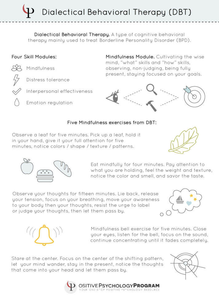 22 Mindfulness Exercises Techniques  Activities For Adults