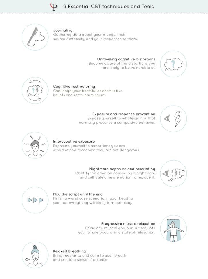 25 Cbt Techniques And Worksheets For Cognitive Behavioral