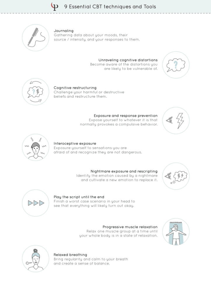25 Cbt Techniques And Worksheets For Cognitive Behavioral