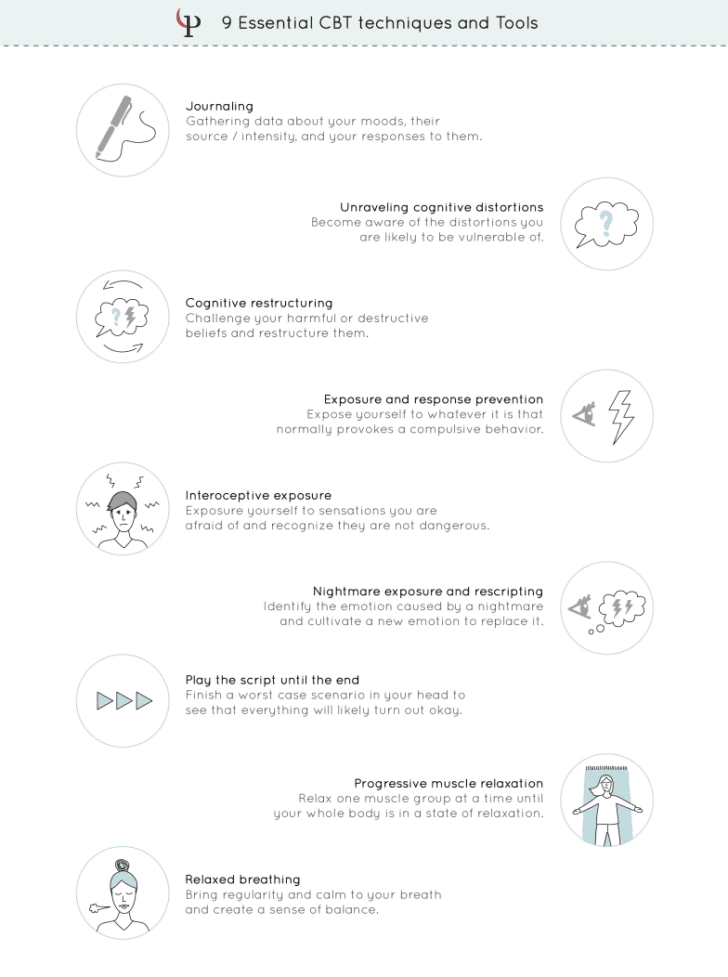 25 Cbt Techniques And Worksheets For Cognitive Behavioral — db-excel.com