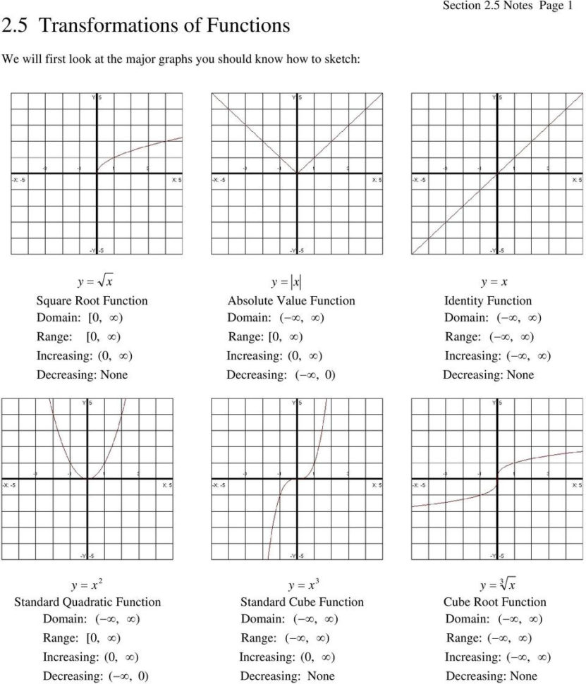 25 Transformations Of Functions  Pdf
