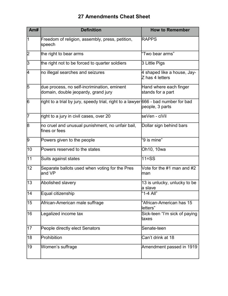 27 Amendments Cheat Sheet Am Definition How To Remember 1