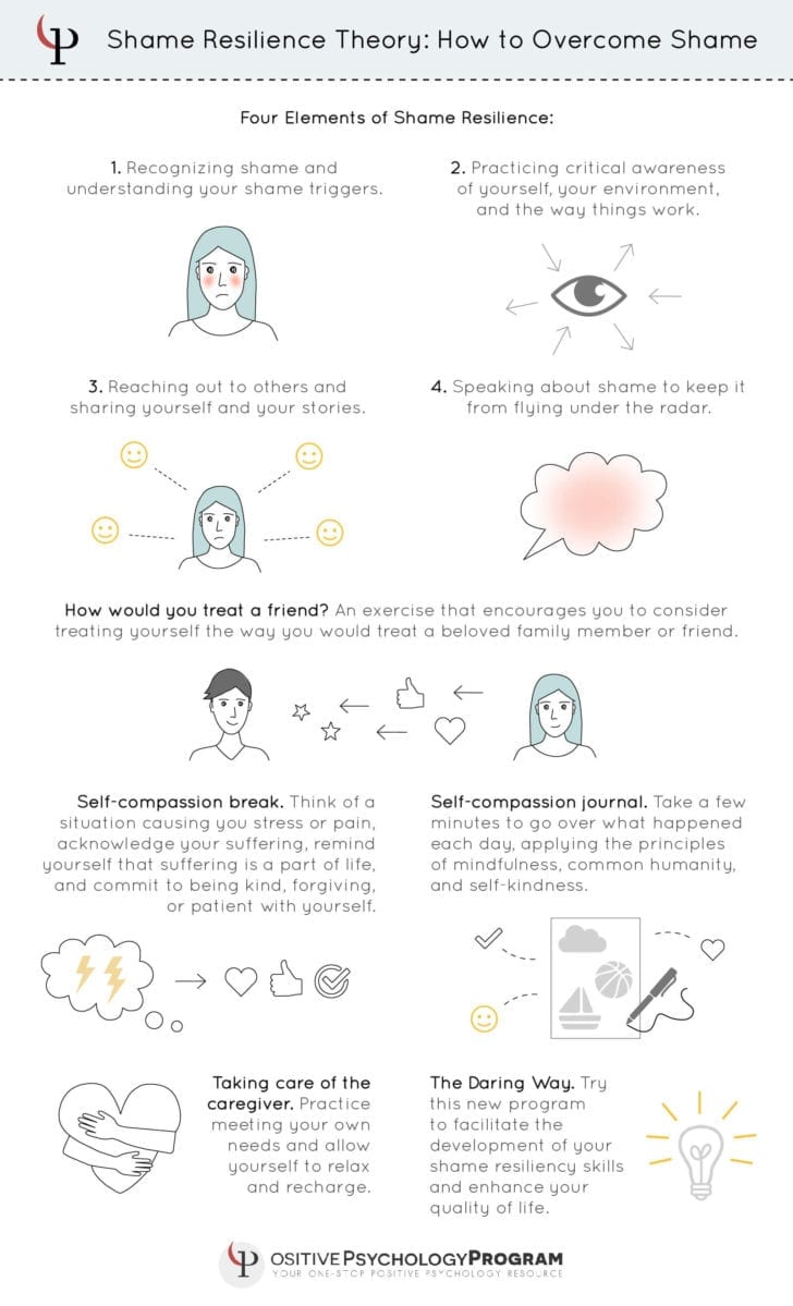 Brene Brown Worksheets