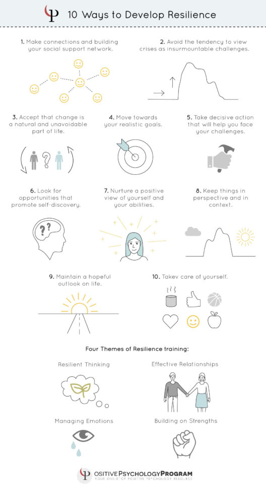 27 Resilience Activities And Worksheets For Students And