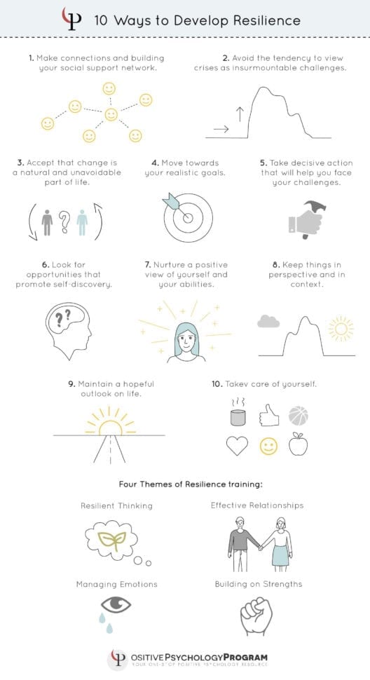 27 Resilience Activities And Worksheets For Students And