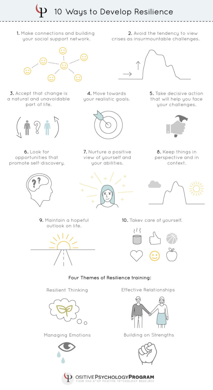 Positive Thinking Worksheets