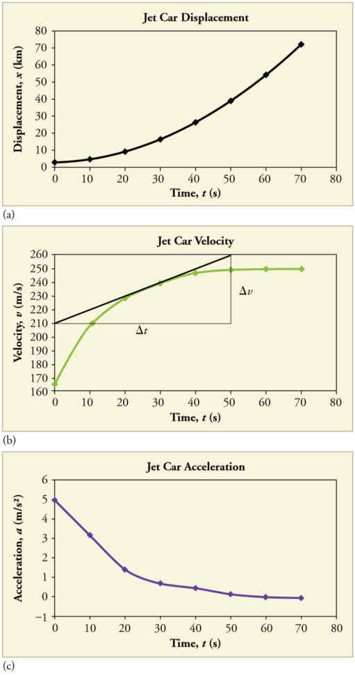 28 Graphical Analysis Of Onedimensional Motion – College