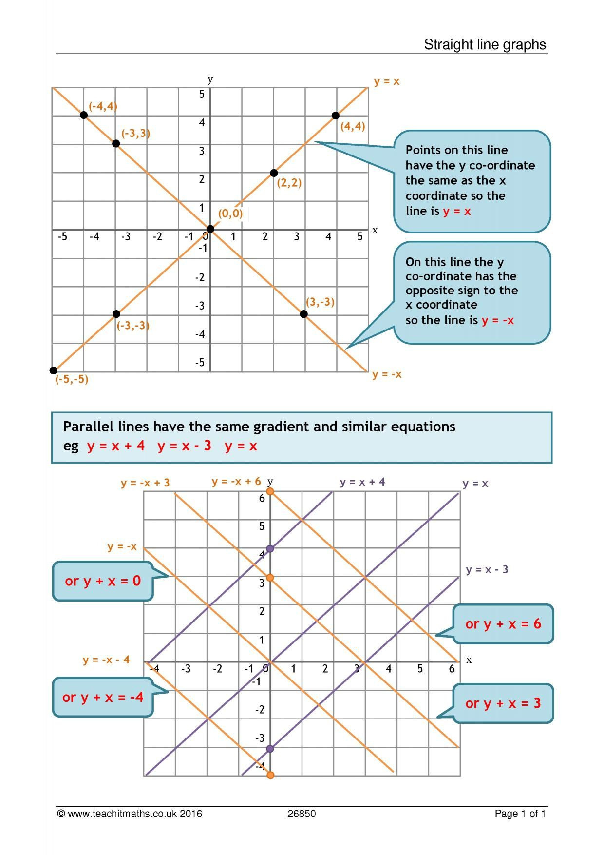 3 3 Slopes Of Lines Worksheet Answers