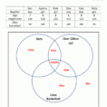 3 Circle Venn Diagram Worksheets