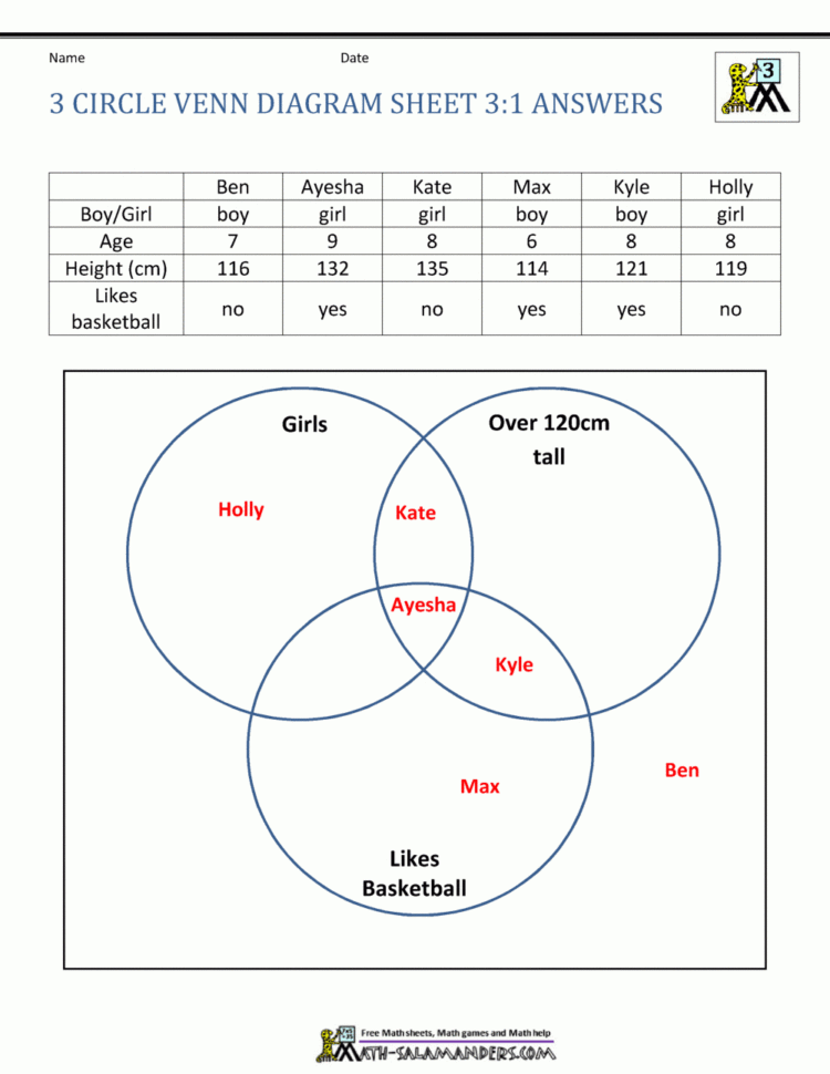 3 Circle Venn Diagram Worksheets