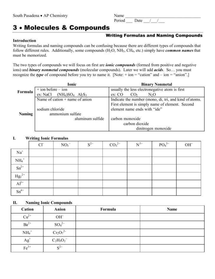 Writing Formulas And Naming Compounds Worksheet Answers — db-excel.com