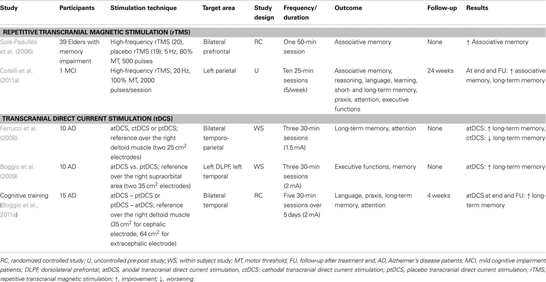 3 Year Old Writing Worksheets