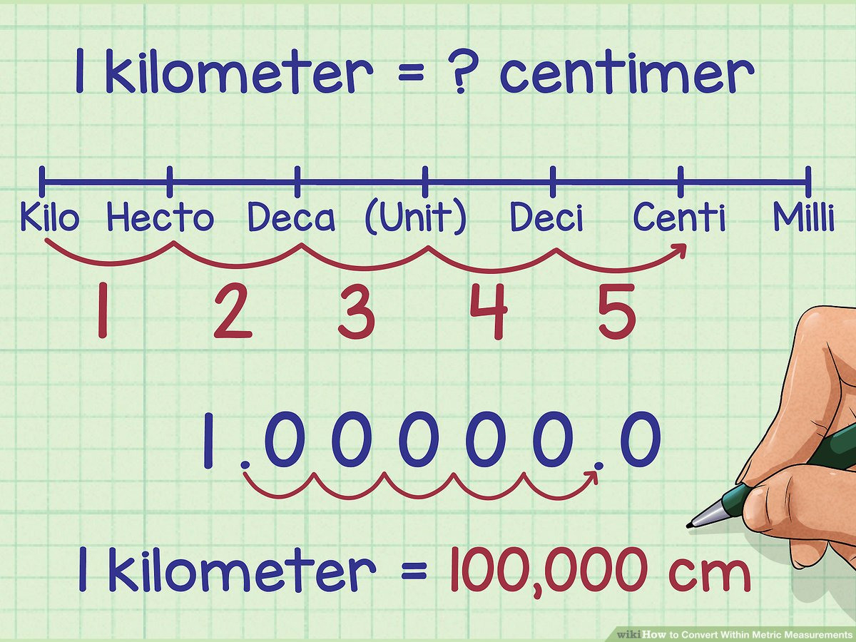 3 Ys To Convert Within Metric Measurements  Wikihow