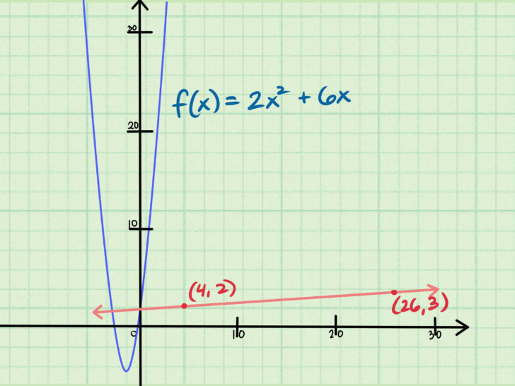 Finding Slope From Two Points Worksheet Answers