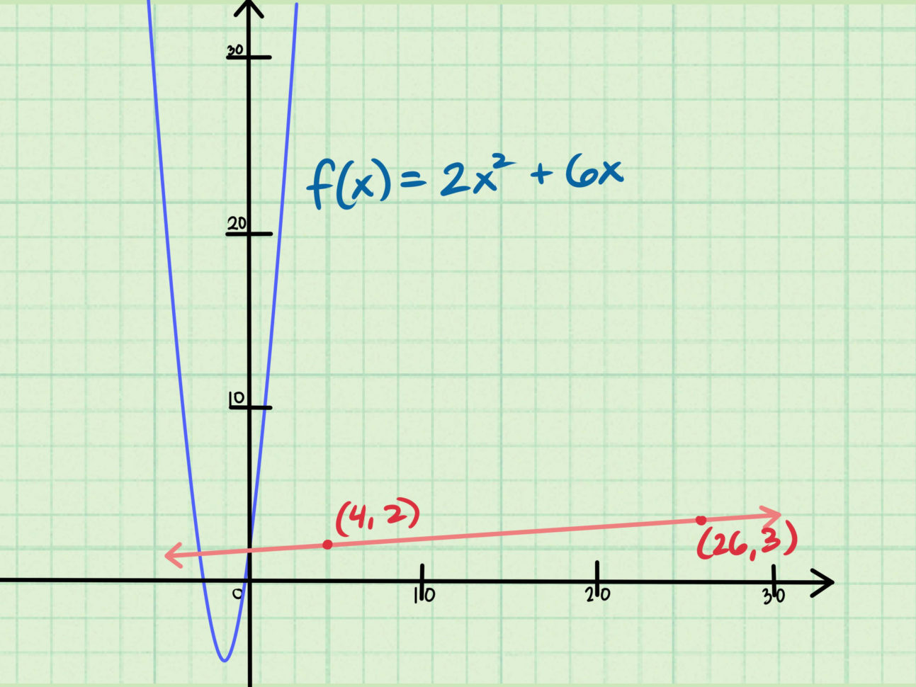 3 Ys To Find The Slope Of An Equation  Wikihow