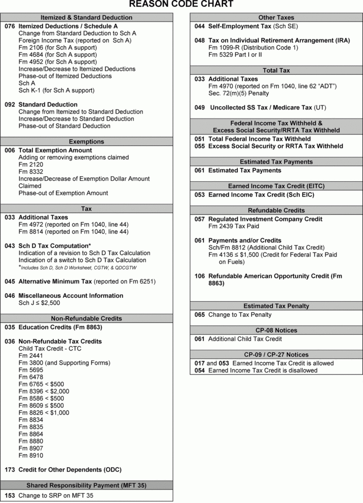 Credit Limit Worksheet 8880