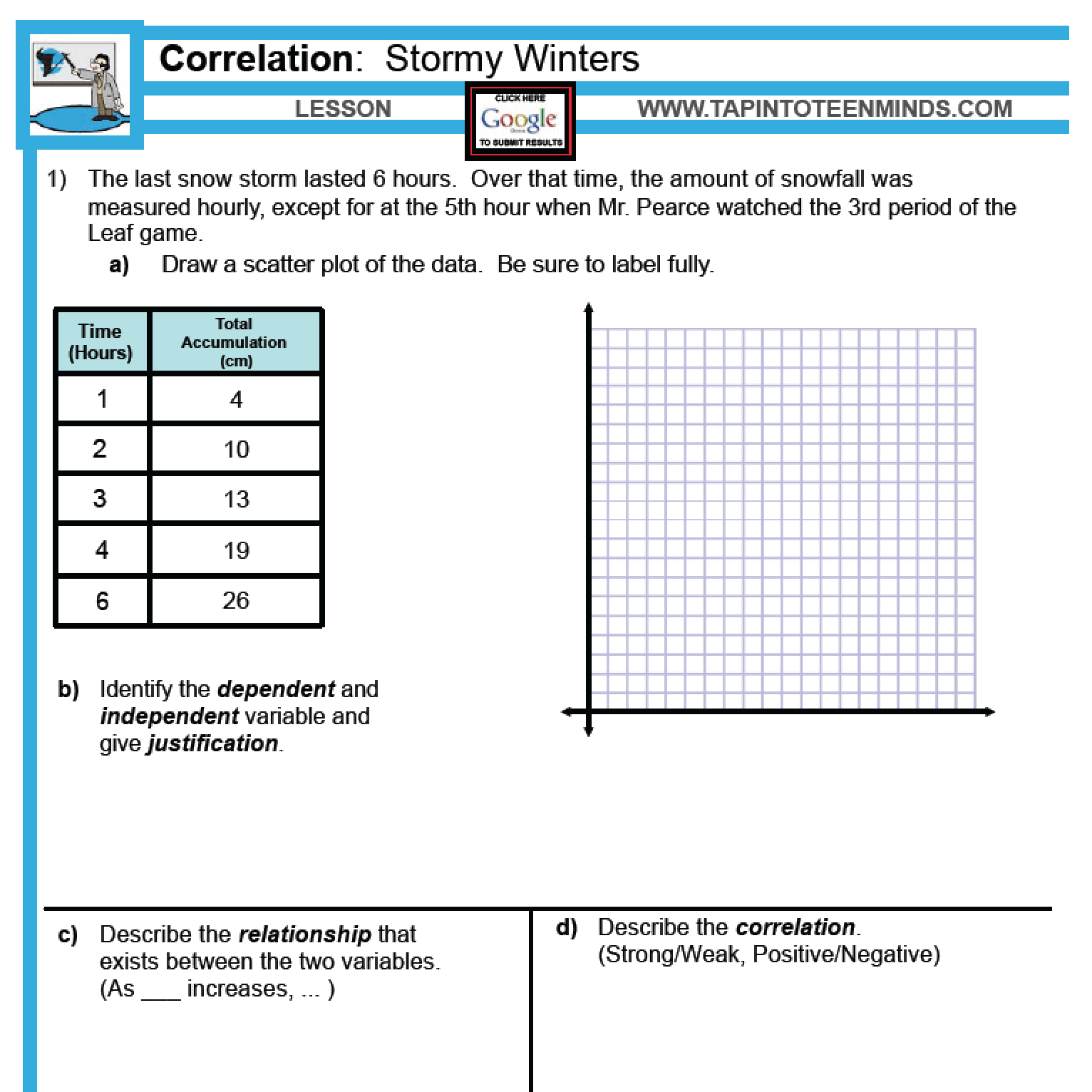 Elementary statistics scatter plots and correlation worksheet