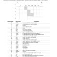 33 Periodic Trends Worksheet Answers Chemistry