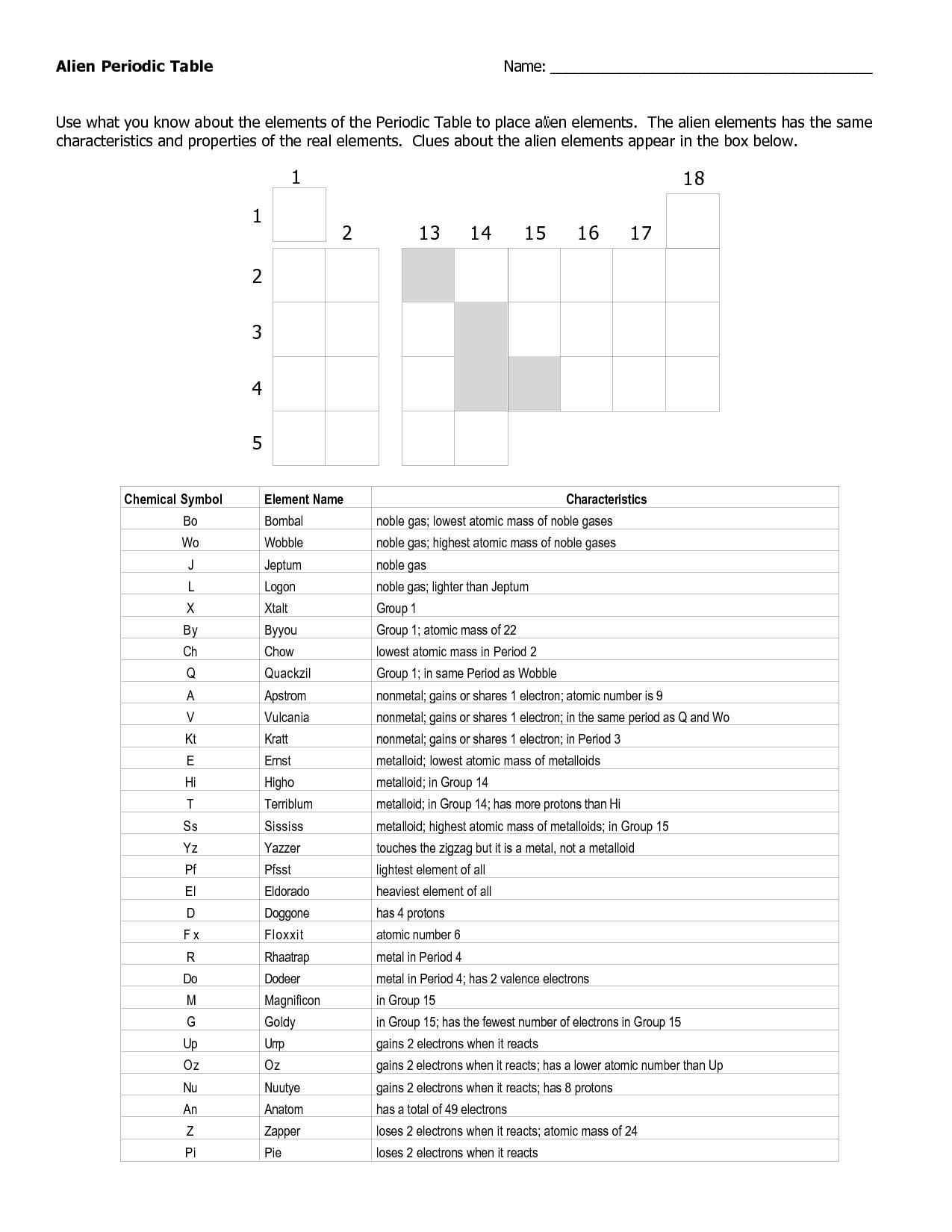 33 Periodic Trends Worksheet Answers Chemistry