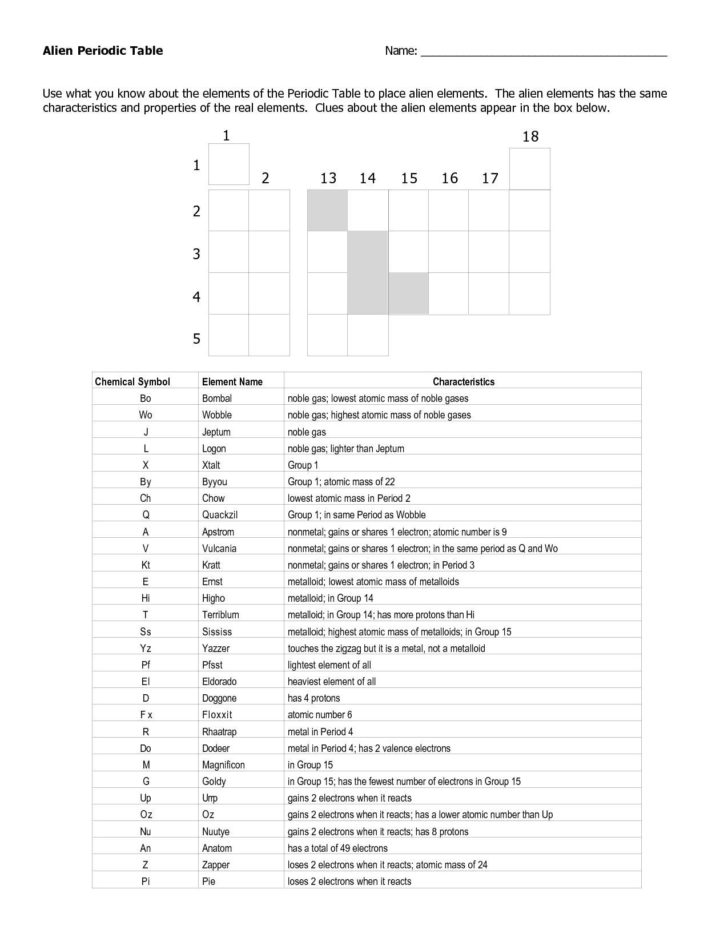Periodic Table Puzzle Worksheet Answers Periodic Table Puzzle Worksheet Answers