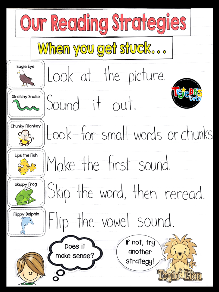 35 Anchor Charts For Reading  Elementary School