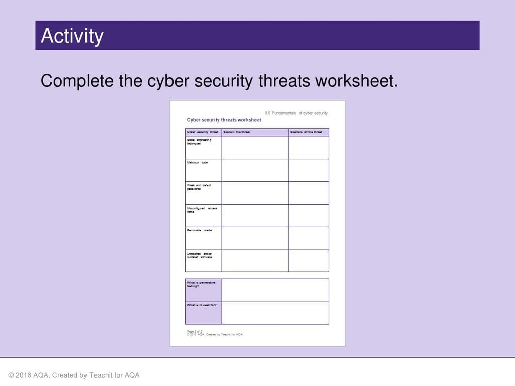 36 Fundamentals Of Cyber Security  Ppt Download