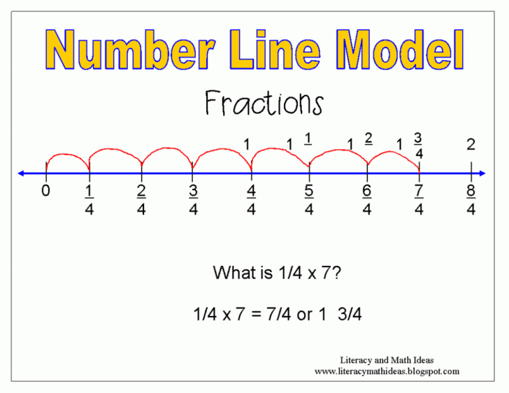 3rd grade math number line worksheets printable worksheet db excelcom