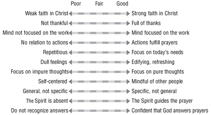 Gifts Of The Holy Spirit Worksheet