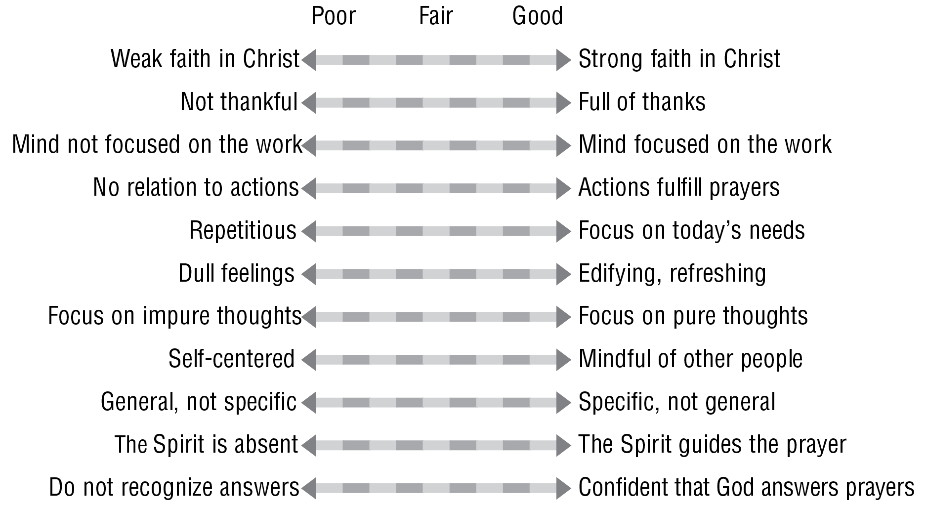 gifts-of-the-holy-spirit-worksheet-db-excel