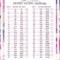 4 Money Saving Challenges For Small Budgets  The Budget Mom