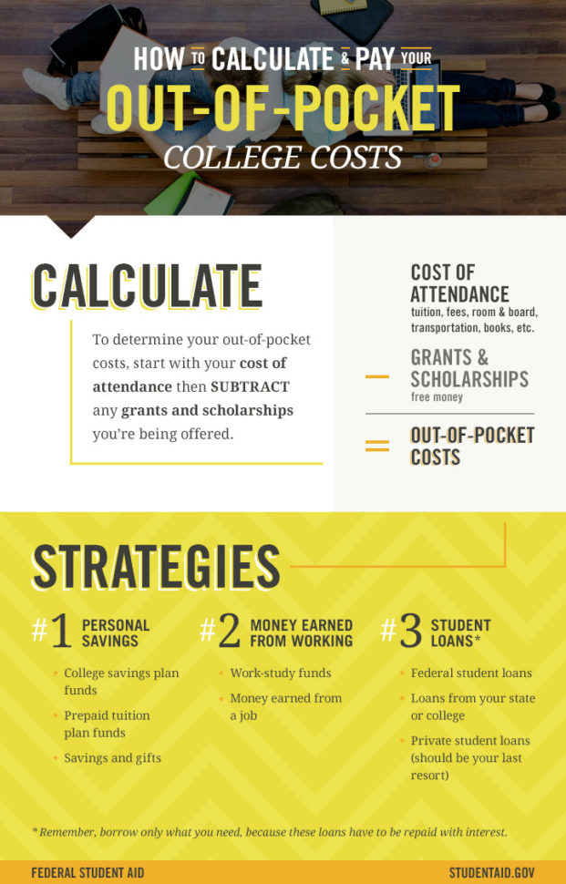 4 Steps To Understanding And Comparing Financial Aid Offers