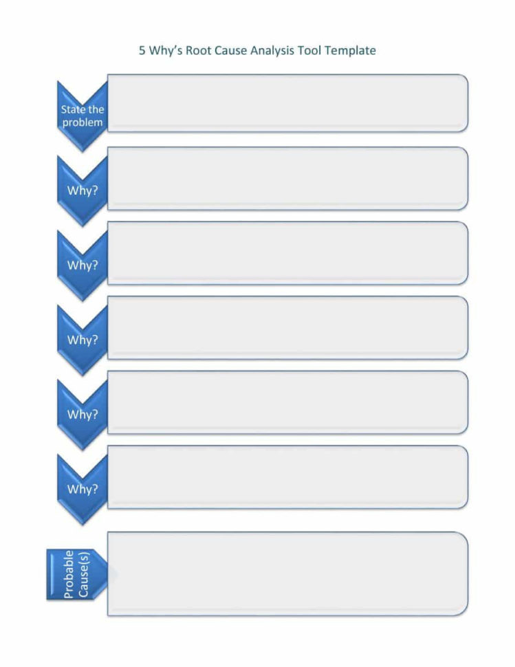 40 Effective Root Cause Analysis S Forms 749x970 