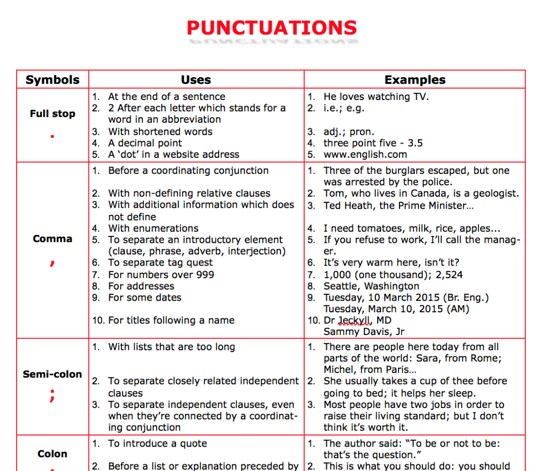 40 Free Punctuation Worksheets