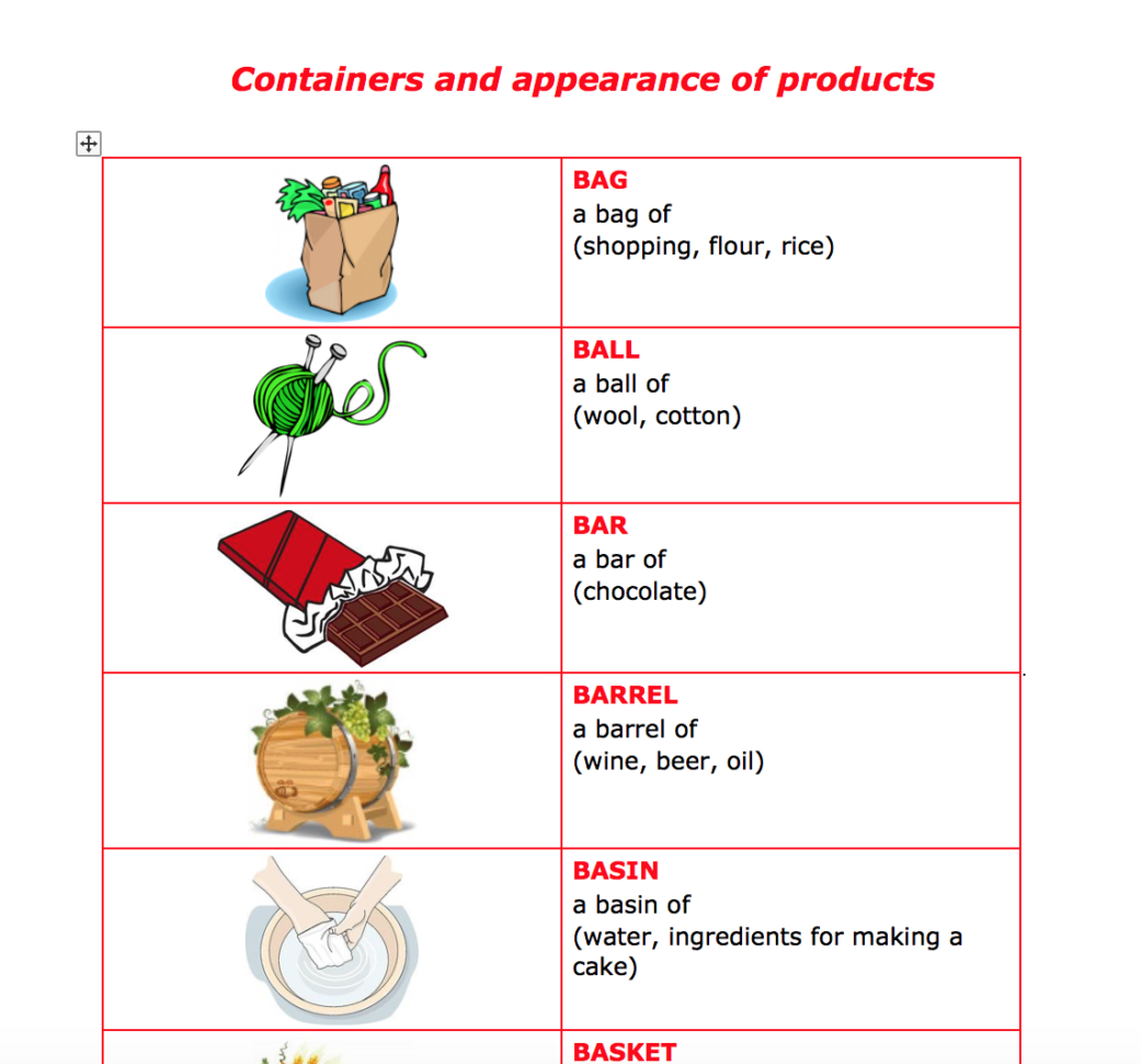 420 Free Food Worksheets