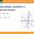 43 Graphing Linear Nonproportional Relationships Using